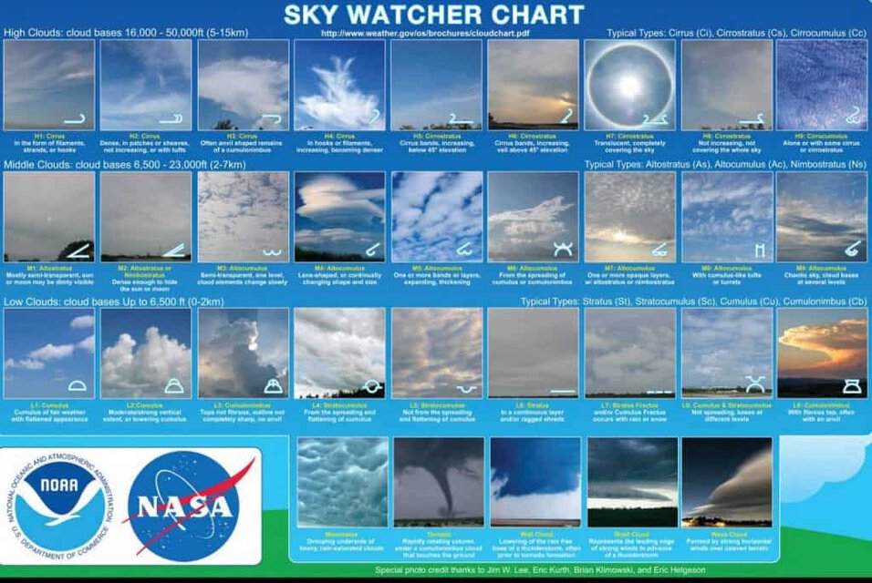 Beyond Pretty Pictures: How Clouds Can Help You Predict the